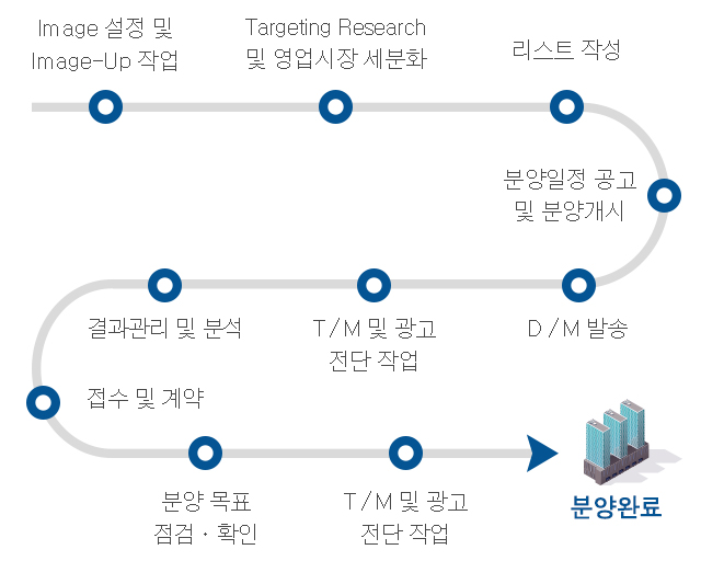 프로세스_640
